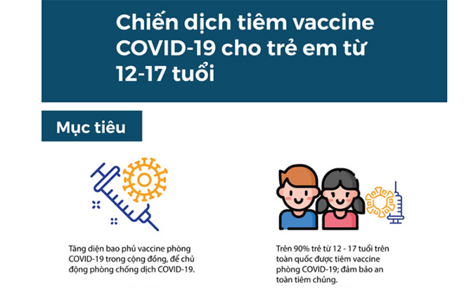Thông điệp phát thanh Tiêm Vắcxin Phòng chống dịch Covid-19 cho trẻ em từ 12-17 tuổi