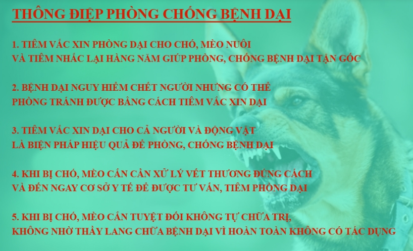 THÔNG ĐIỆP PHÒNG CHỐNG BỆNH DẠI