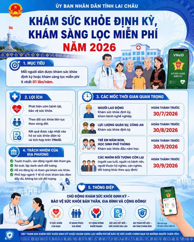ĐẨY MẠNH KHÁM SỨC KHỎE ĐỊNH KỲ, KHÁM SÀNG LỌC MIỄN PHÍ NĂM 2026